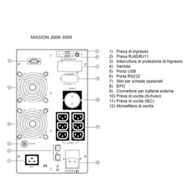 Naicon MISSION MT 2000 VACONFORME CEI 0-16