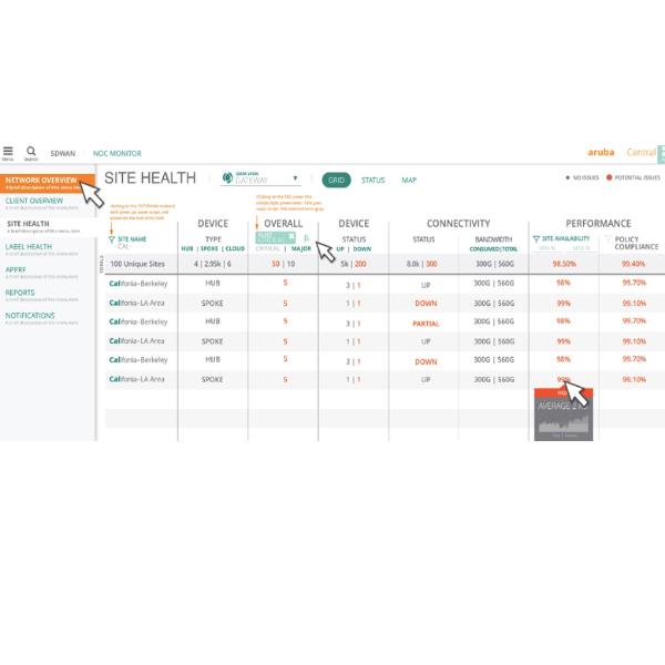 HPE Aruba Central Gateway Foundation - Licenza a …