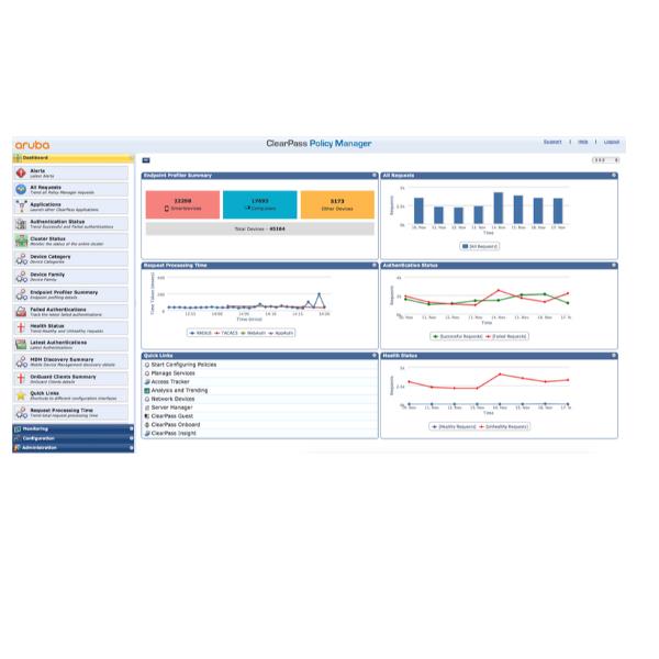 HPE Aruba ClearPass Policy Manager Platform - Licenza …