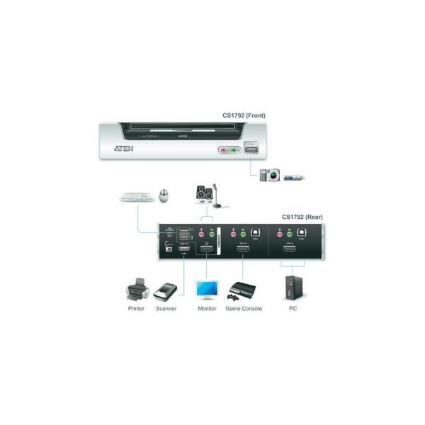 ATEN CubiQ CS1792 USB 2.0 HDMI KVMP Switch …