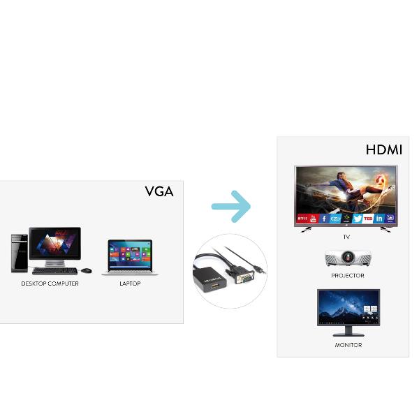 Hamlet XVAVGA-HDMA - Convertitore video - HDMI - …