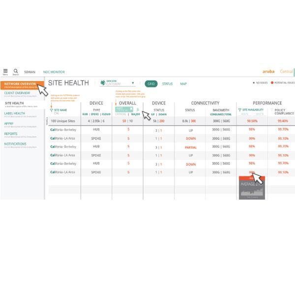 HPE Aruba Central Gateway Foundation - Licenza a …