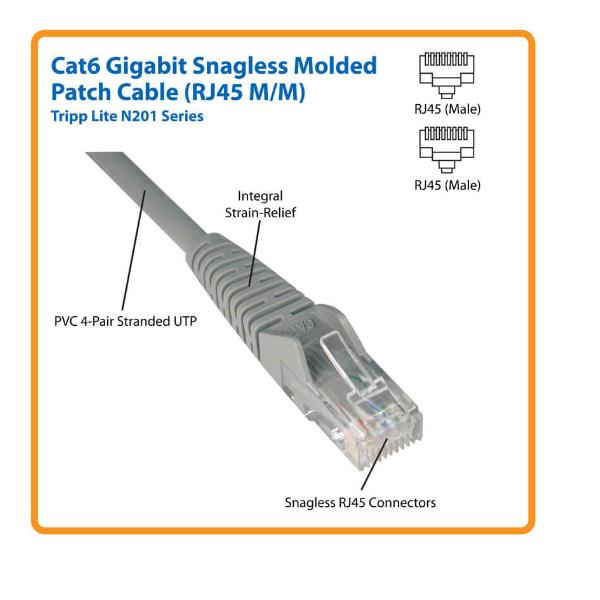 Tripp Lite 15ft Cat6 Gigabit Snagless Molded Patch …