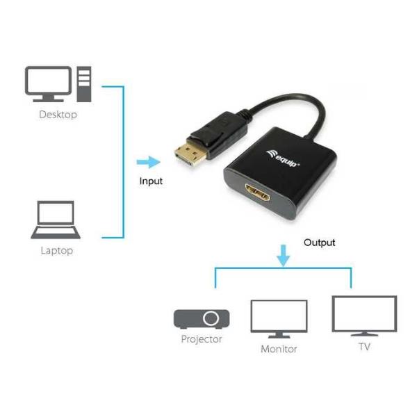Equip Life - Kit cavo video / audio