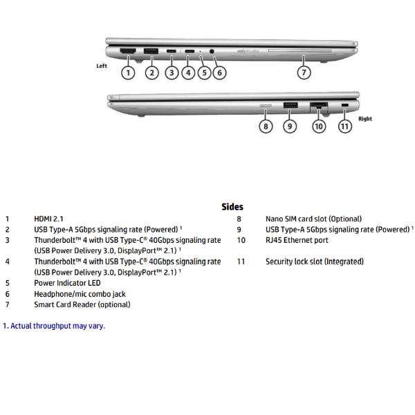 HP EliteBook 6 G1i 14 inch Notebook AI …