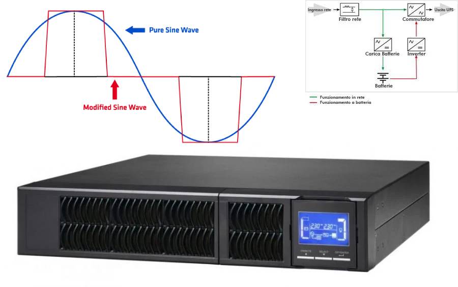 UPS 3 KVA TOWER/RACK ONLINE SERIES 9*IEC+RS232+EPO LCD …
