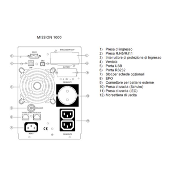 NAICON MISSION MT 1000VA CEI 0-16