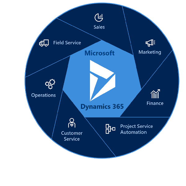MICROSOFT DYN365 HR NP
