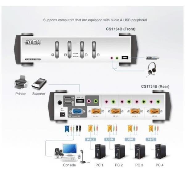 ATEN CubiQ CS1762A - Switch KVM / audio …