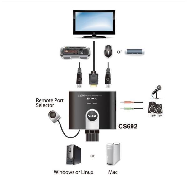 ATEN CS692 - Switch KVM / audio - …