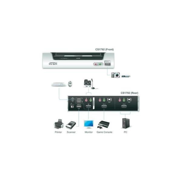 ATEN CubiQ CS1792 USB 2.0 HDMI KVMP Switch …