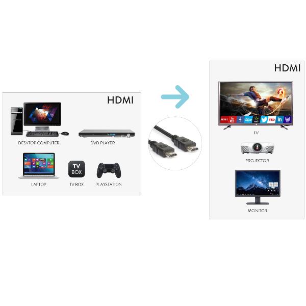 Hamlet XCHDMI-HDMI180 - Cavo HDMI - HDMI maschio …