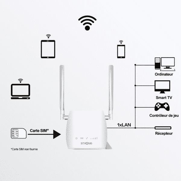 Strong 4G LTE Router 300M - Router wireless …