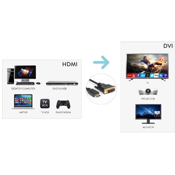 Hamlet XVCHDM-DV30 - Cavo adattatore - HDMI maschio …