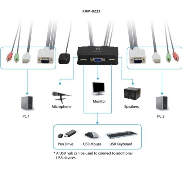 LevelOne KVM-0223 - Switch KVM / audio - …