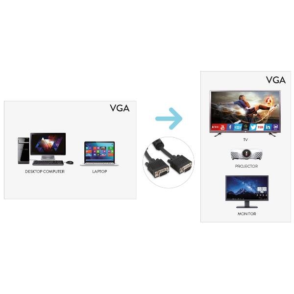 Cavo Monitor Video VGA schermato con doppia Ferrite …