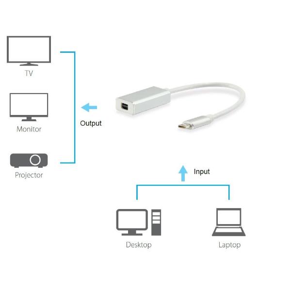 Equip - Adattatore video - USB-C (M) a …