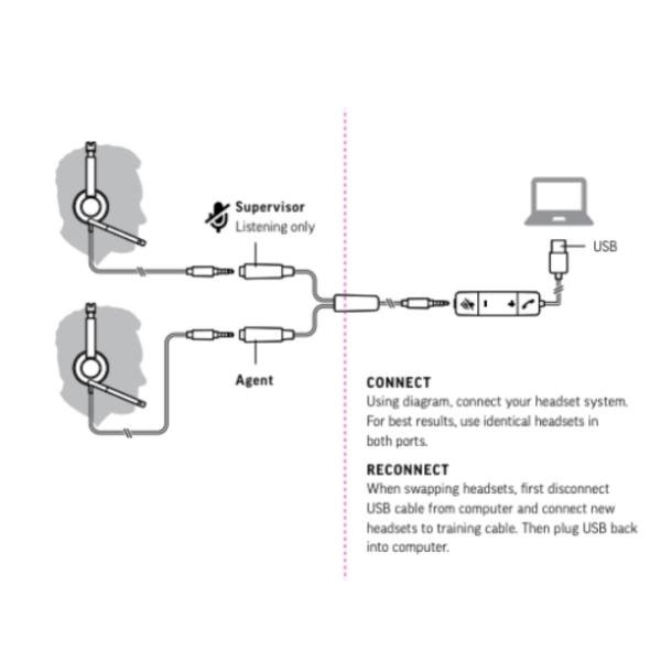 Poly - Ripartitore cuffia - Y-type training cable …