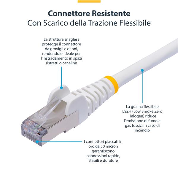 StarTech.com 5m White CAT8 Ethernet Cable, Snagless, S/FTP, …