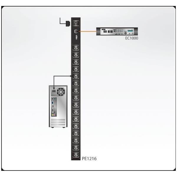 ATEN PE1216G - Unit distribuzione alimentazione (montabile in …