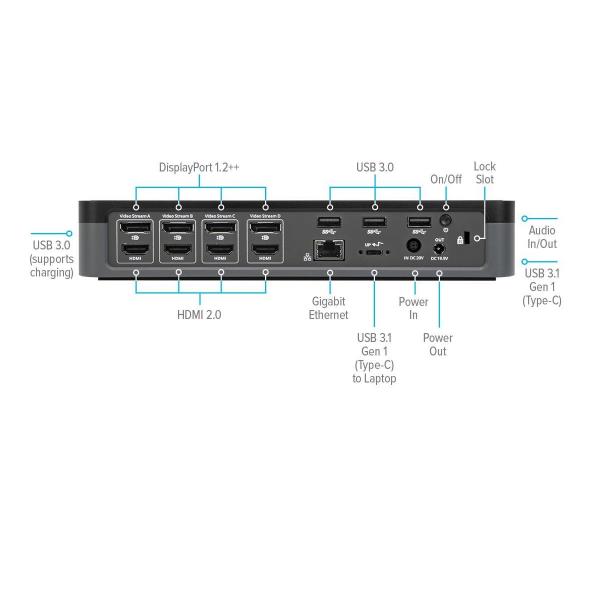 Targus Universal - Docking station - USB-C / …