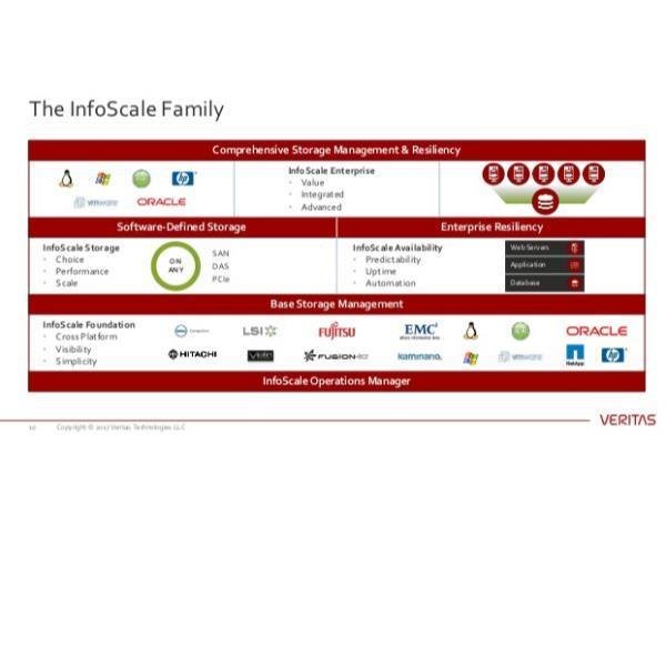 Supporto Tecnico Software