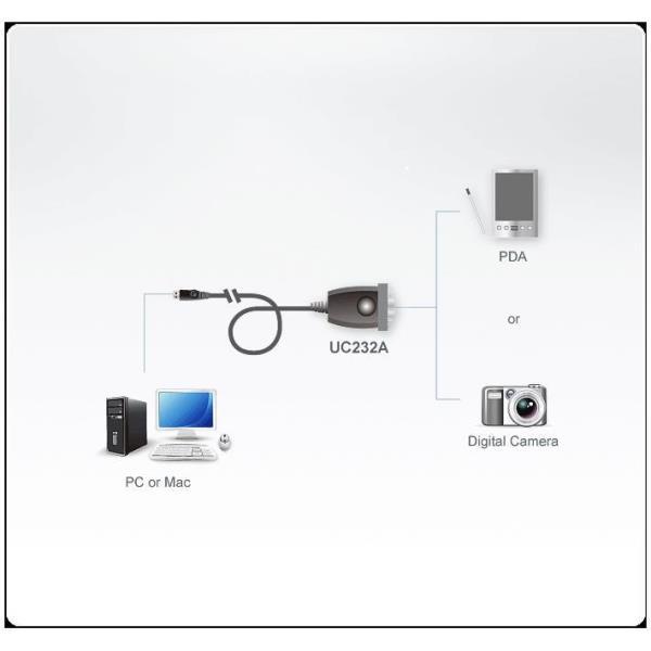 ATEN UC232A - Scheda seriale - USB - RS-232