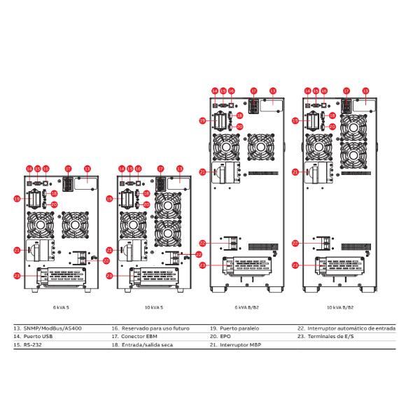 ABB UPS POWERVALUE 11T G2 10KVA B2