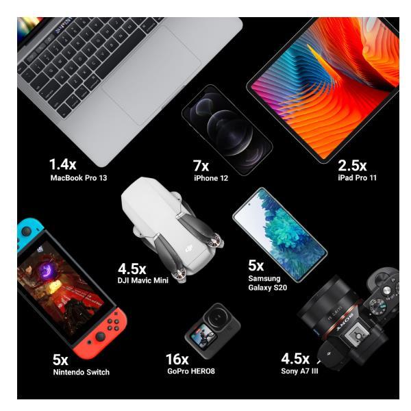 Power Bank PowerPlay Ultra 26800mAh 128W 4-port for laptop MacBook iPad iPhone Nintendo Switch and more